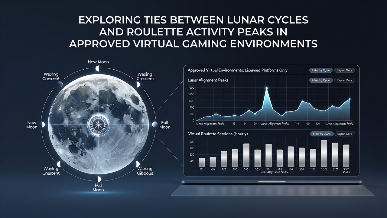 Data visualization showing roulette activity patterns aligned with lunar phases in regulated online platforms