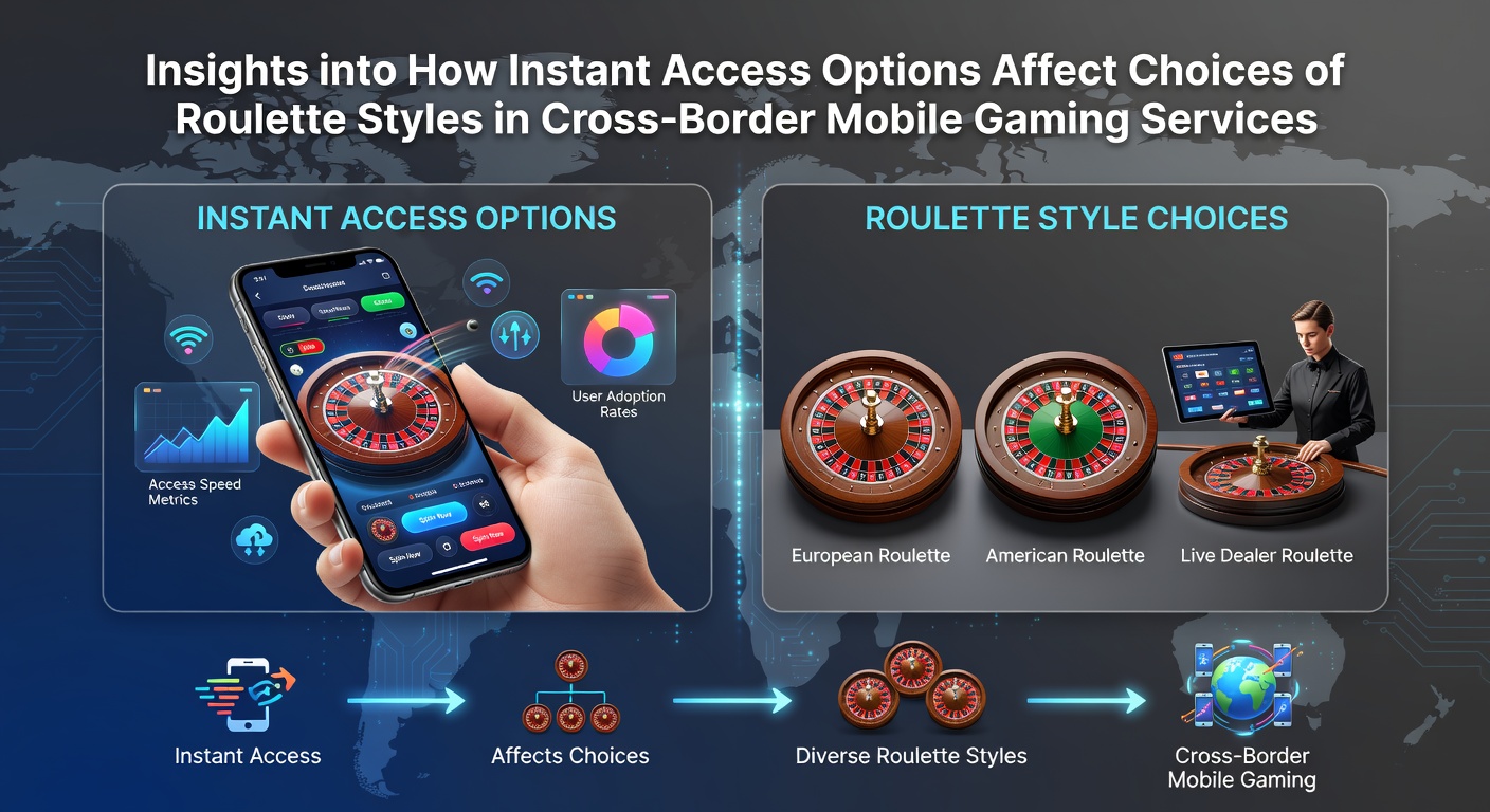 Mobile device displaying various roulette game interfaces with instant access buttons highlighted across different regulatory regions